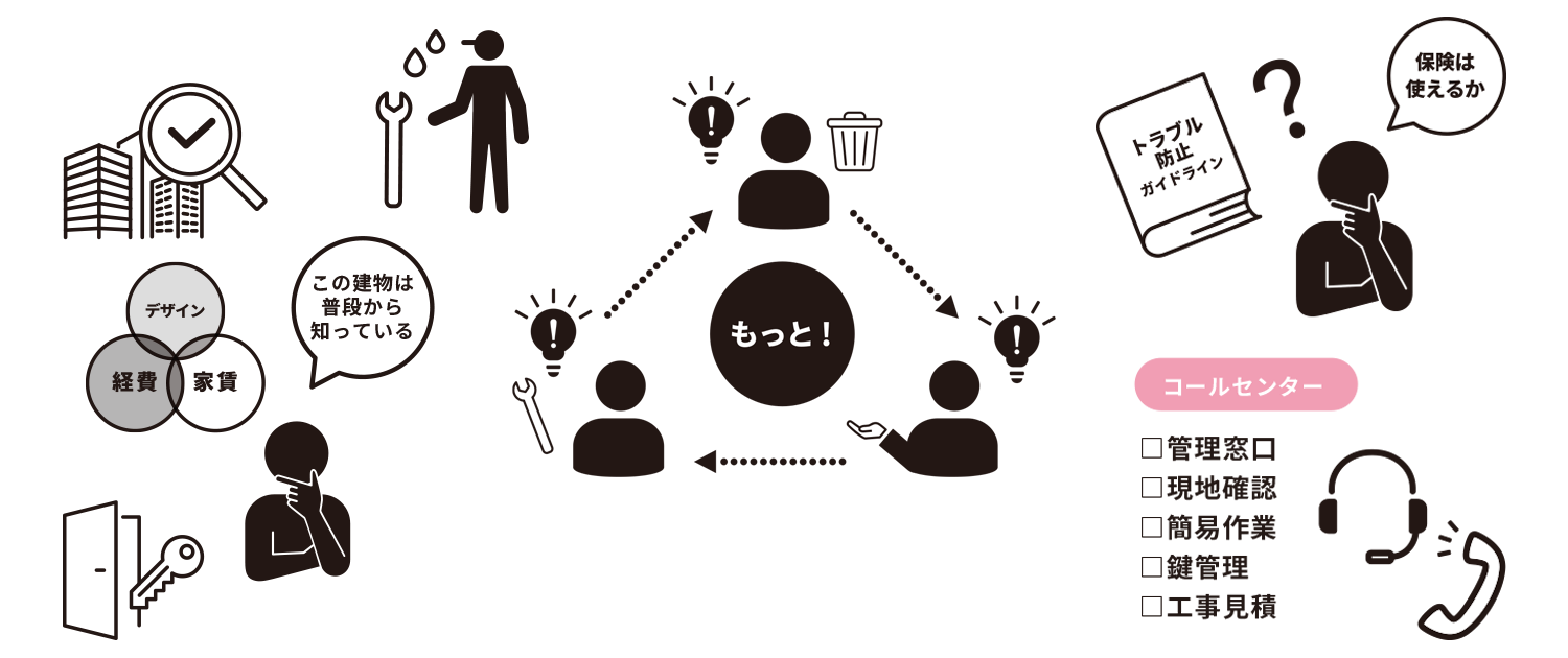 株式会社ソレイユホーム